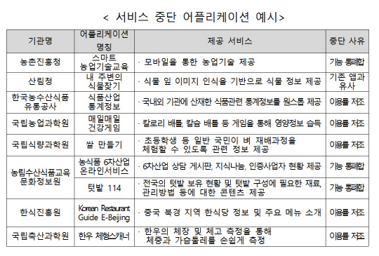 서비스 중단 애플리케이션 예시. 이만희 의원실 제공